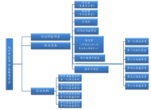 组织机构.jpg