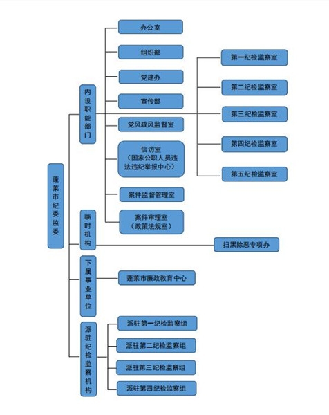 组织机构.jpg