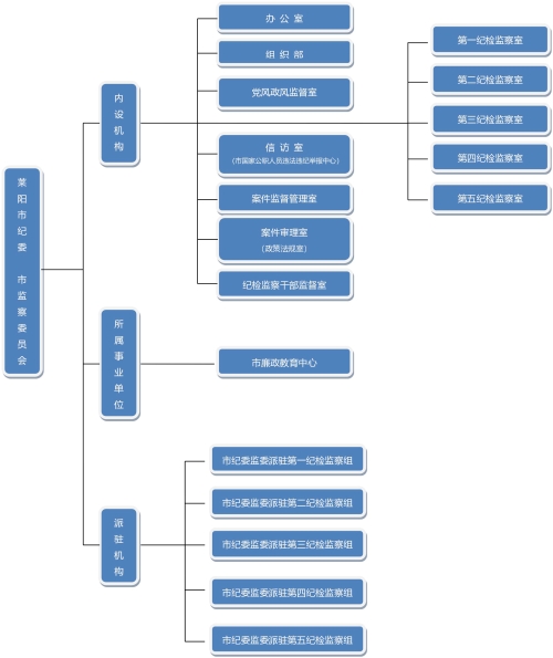 组织机构图 (白字).jpg