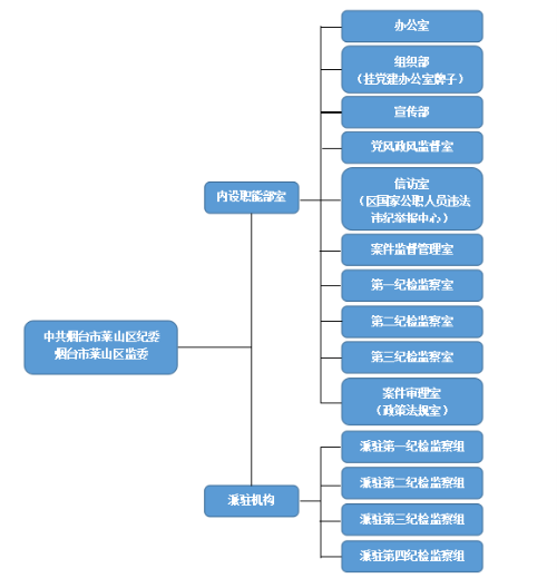 组织机构.png